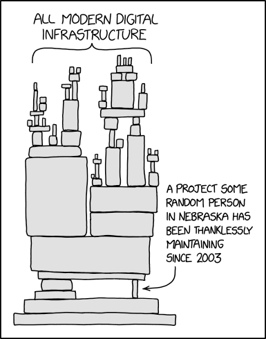 Viñeta de xkcd: una torre alta e irregular rotulada toda la infraestructura digital moderna, sostenida por un bloque delgado descrito como un proyecto que alguna persona cualquiera en Nebraska ha mantenido sin reconocimiento desde 2003